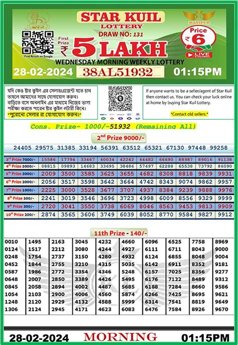 manipur state lottery kuil lottery today live 8pm